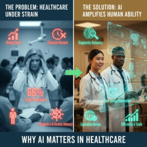 AI Healthcare Industry